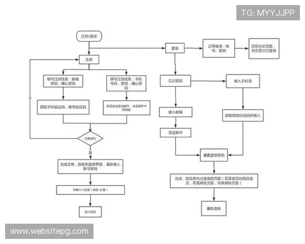 凯发网娱乐会员登录入口常见问题解答，帮助用户顺利完成登录流程